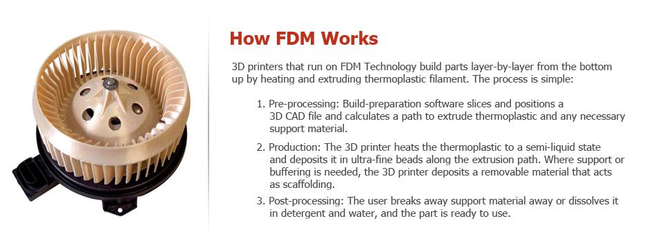 FDM Rapid Prototyping Process How It Works