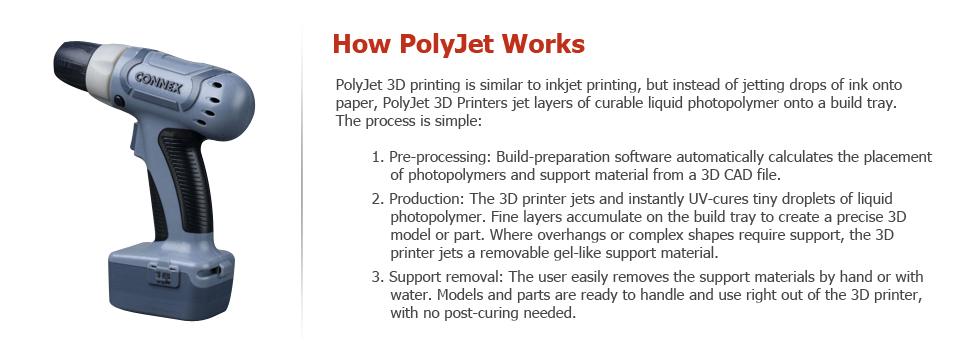 Polyjet 3D Printing Process How It Works